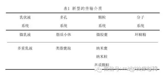 原料 | 环糊精在化妆品中的应用及其安全性