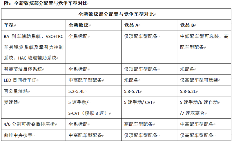 全新致炫：越级进化的“驾趣时尚大两厢”