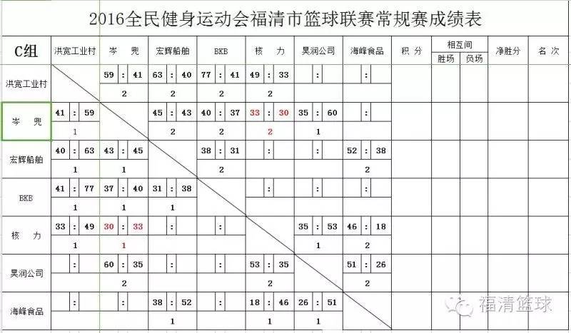 唐高篮球(三场三分只差的战斗，这是连续剧还是重播？)