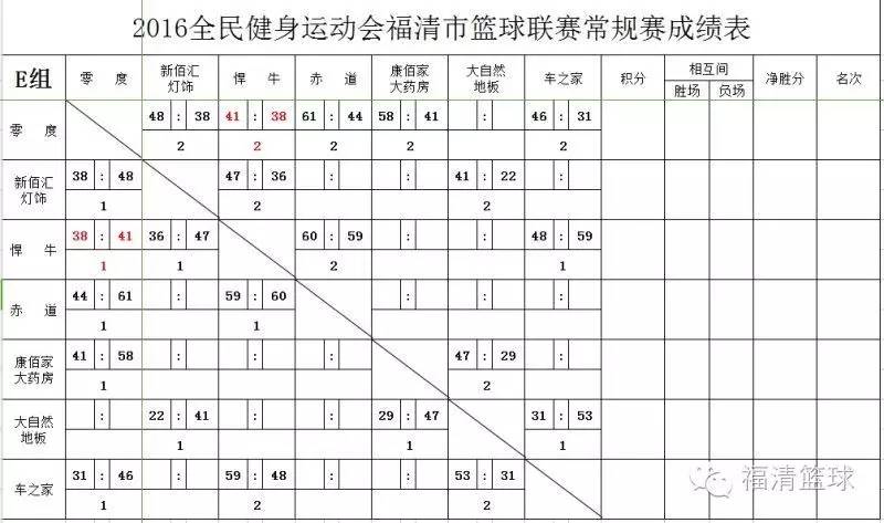 唐高篮球(三场三分只差的战斗，这是连续剧还是重播？)