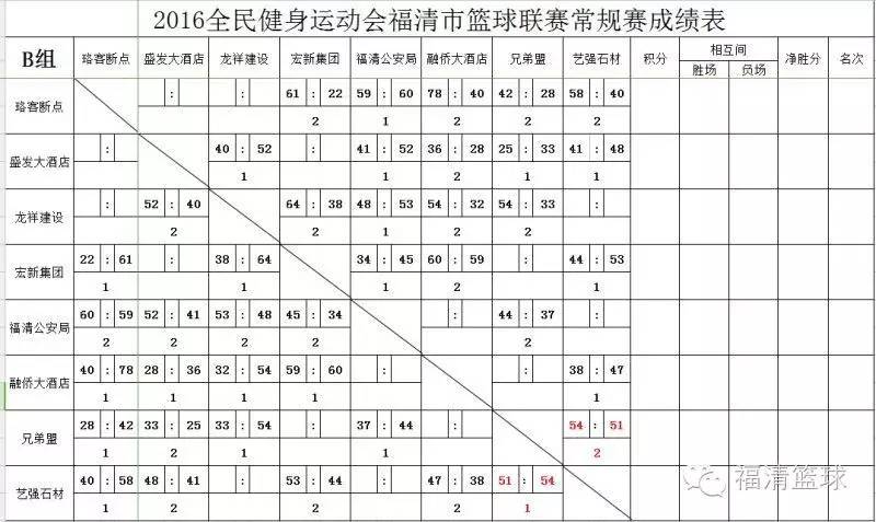 唐高篮球(三场三分只差的战斗，这是连续剧还是重播？)