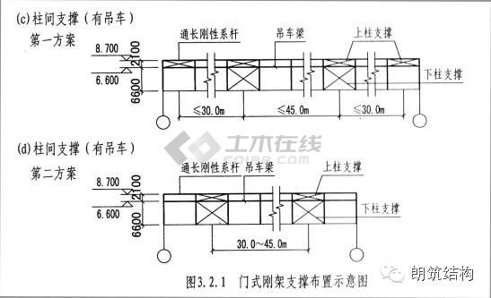 门式刚架常见问题及其改进措施大汇总