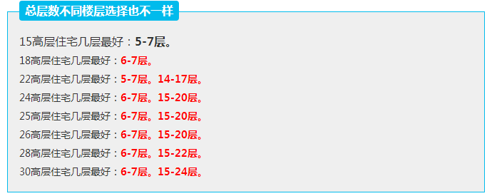 楼层购买的风水学问  不看真亏了