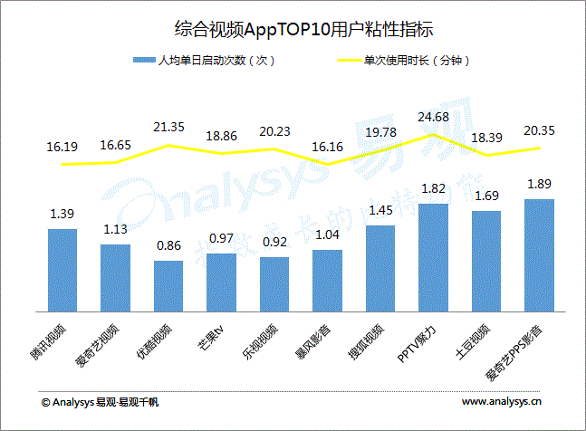 云图电视直播(7月视频直播榜单新鲜出炉，综合视频热度不减！)