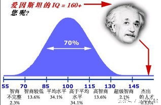 你想知道孩子的智商（IQ）是多少吗？快来测试一下吧！