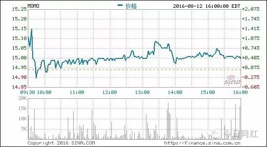 直播成陌陌主要收入，“约炮神器”转型成功或仅“爽一时”？