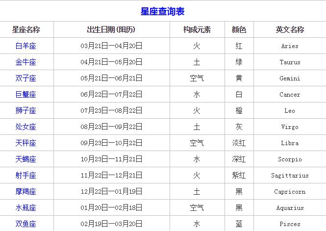 星座是按阴历还是阳历？星座是按阳历来划分的-第1张图片