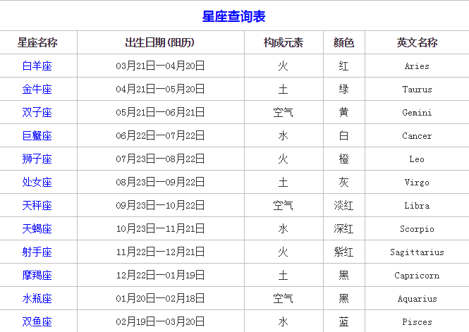 19年6月5日星座8月29日是什么星座 汽车时代网