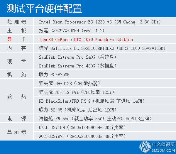 帕斯卡的激情，原厂卡的信仰——英伟达 GTX 1070显卡