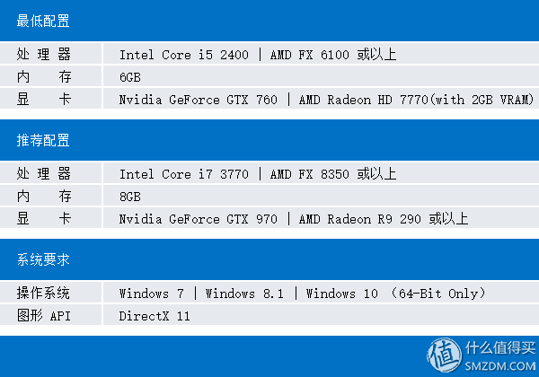 帕斯卡的激情，原厂卡的信仰——英伟达 GTX 1070显卡