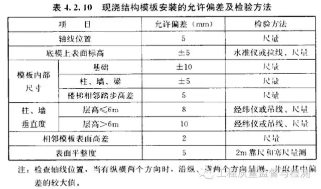 模板工程13大质量问题，全了！