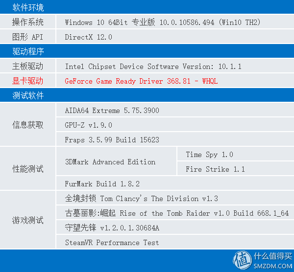 帕斯卡的激情，原厂卡的信仰——英伟达 GTX 1070显卡