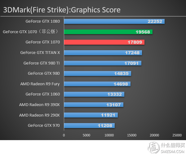 帕斯卡的激情，原厂卡的信仰——英伟达 GTX 1070显卡