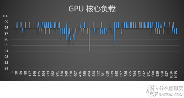 帕斯卡的激情，原厂卡的信仰——英伟达 GTX 1070显卡