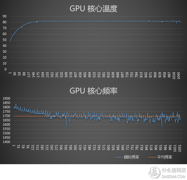 帕斯卡的激情，原厂卡的信仰——英伟达 GTX 1070显卡