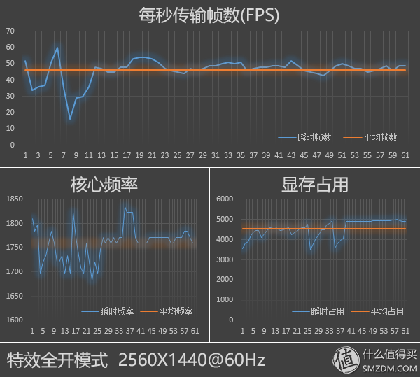 帕斯卡的激情，原厂卡的信仰——英伟达 GTX 1070显卡