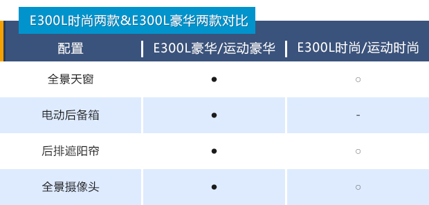 北京奔驰戴克多少钱？售价区间为43.68-49.98万-第17张图片