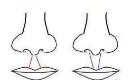人中有长有短 代表的凶吉运势不同