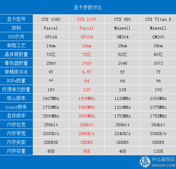 帕斯卡的激情，原厂卡的信仰——英伟达 GTX 1070显卡