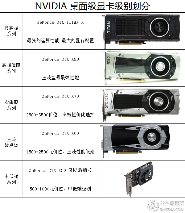 帕斯卡的激情，原厂卡的信仰——英伟达 GTX 1070显卡