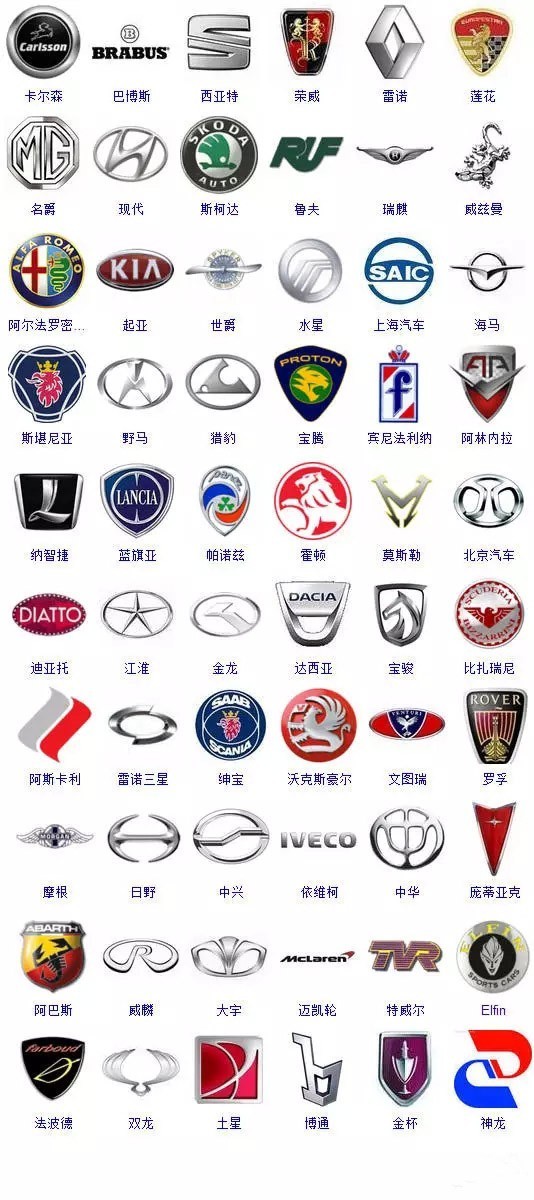 一眼看上去,好多车标都不认识,在大街上,穿来穿去的小车,越来越显得