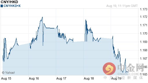 人民币对港币汇率今日汇率：08月20日人民币对港币汇率一览表