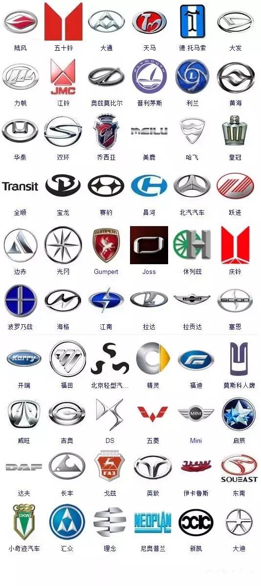 一眼看上去,好多车标都不认识,在大街上,穿来穿去的小车,越来越显得