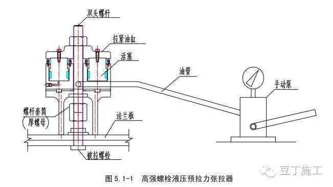 钢结构建筑高强螺栓预拉力法施工技术