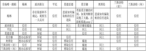 阿瓦隆基础逻辑手册