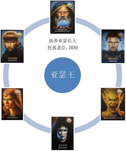 阿瓦隆基础逻辑手册