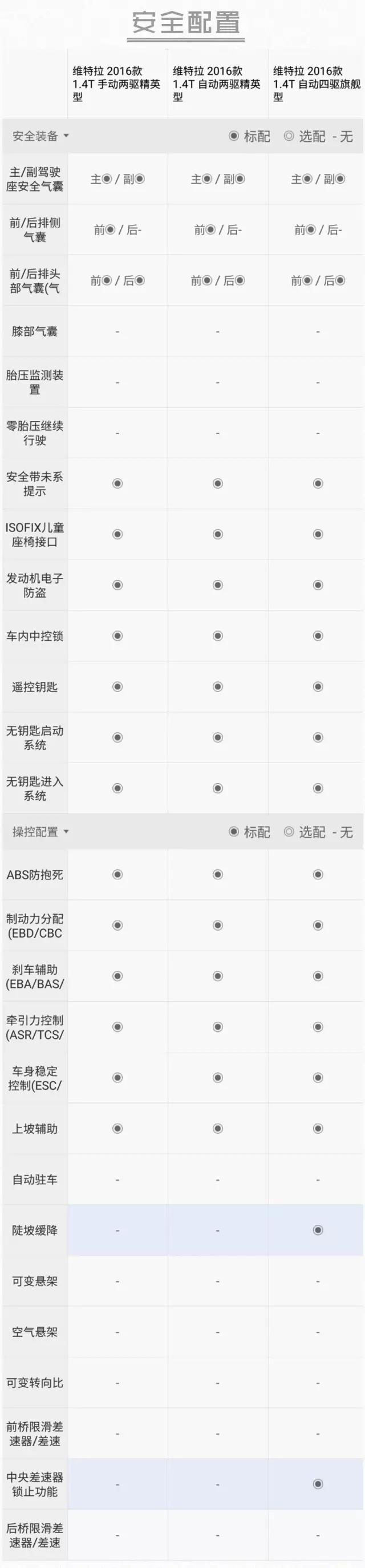 10万出头！性价比最高的合资SUV买哪款最划算？