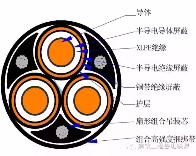 超高层垂吊式电缆敷设