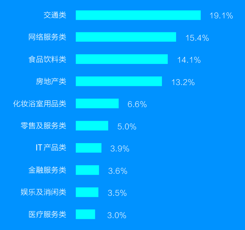 奥运会营销创新包括哪些内容(再见里约｜奥运营销 套路创新大盘点)