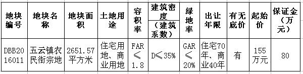 赣县五云镇农民街商住宗地因无人报价流拍