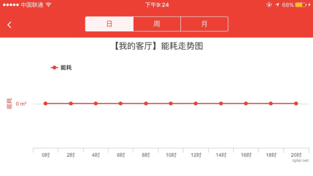 这个圆圆的东西冬天可以省20%的采暖费！