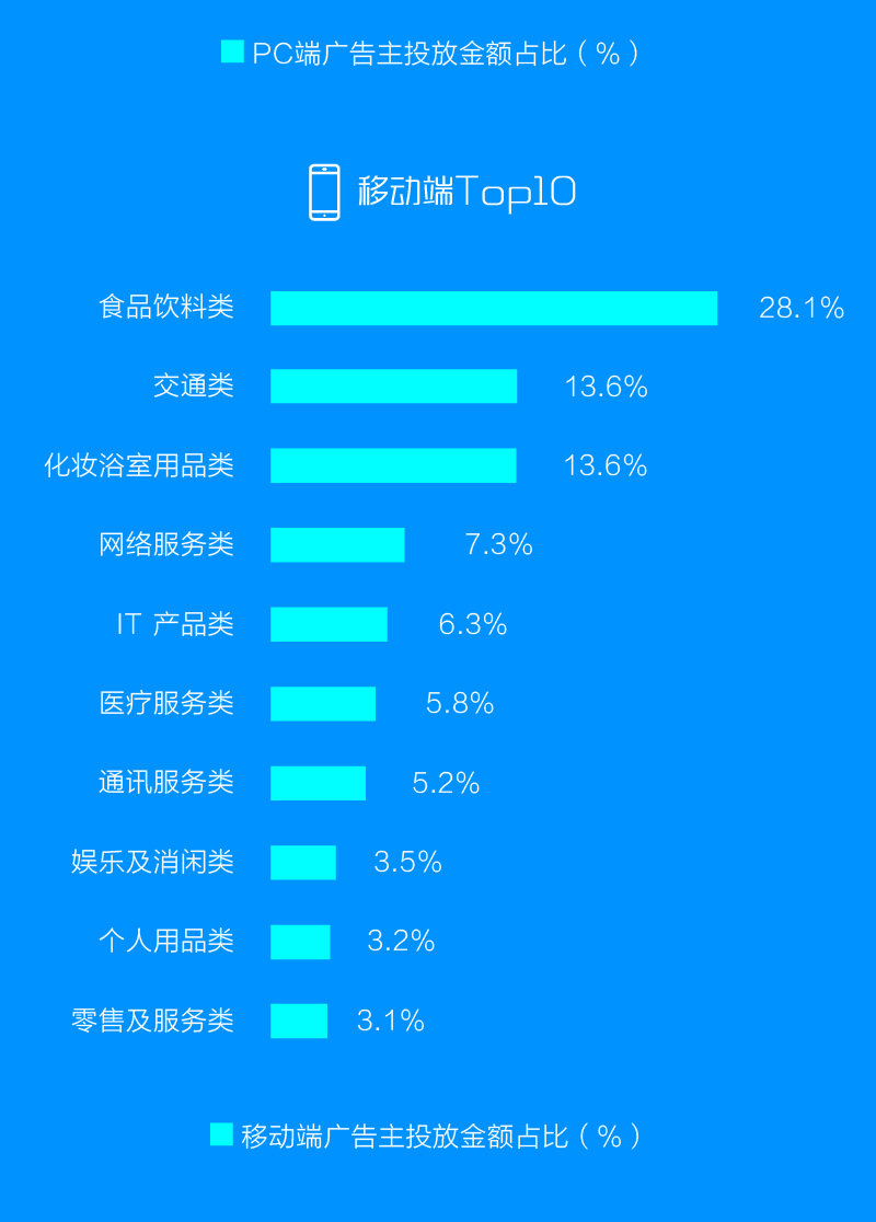 奥运会营销创新包括哪些内容(再见里约｜奥运营销 套路创新大盘点)