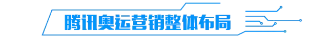 奥运会营销创新包括哪些内容(再见里约｜奥运营销 套路创新大盘点)