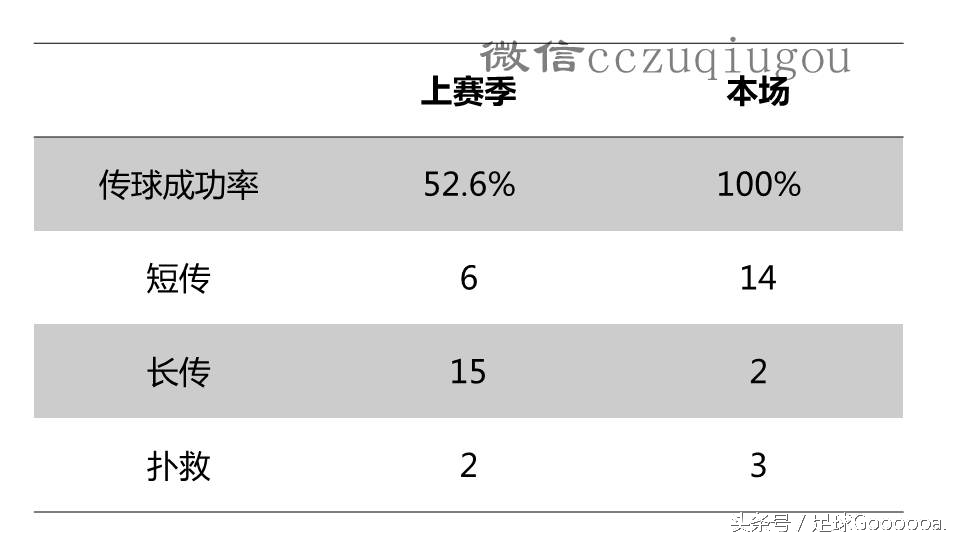 乔哈特告别曼城(再见：乔哈特！)