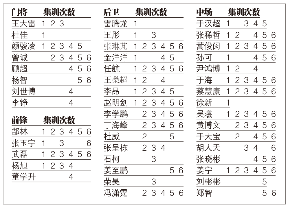 足球后卫编号(为什么是他们代表国足？高家军数据全解读！)