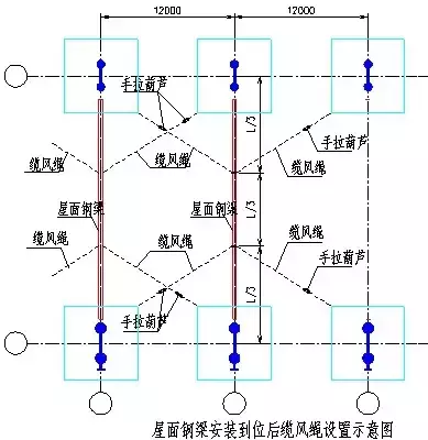 钢结构施工方案(图文并茂）