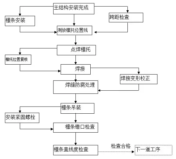 钢结构施工方案(图文并茂）