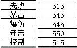 40407：火影忍者ol新出的忍者收集系统详细攻略
