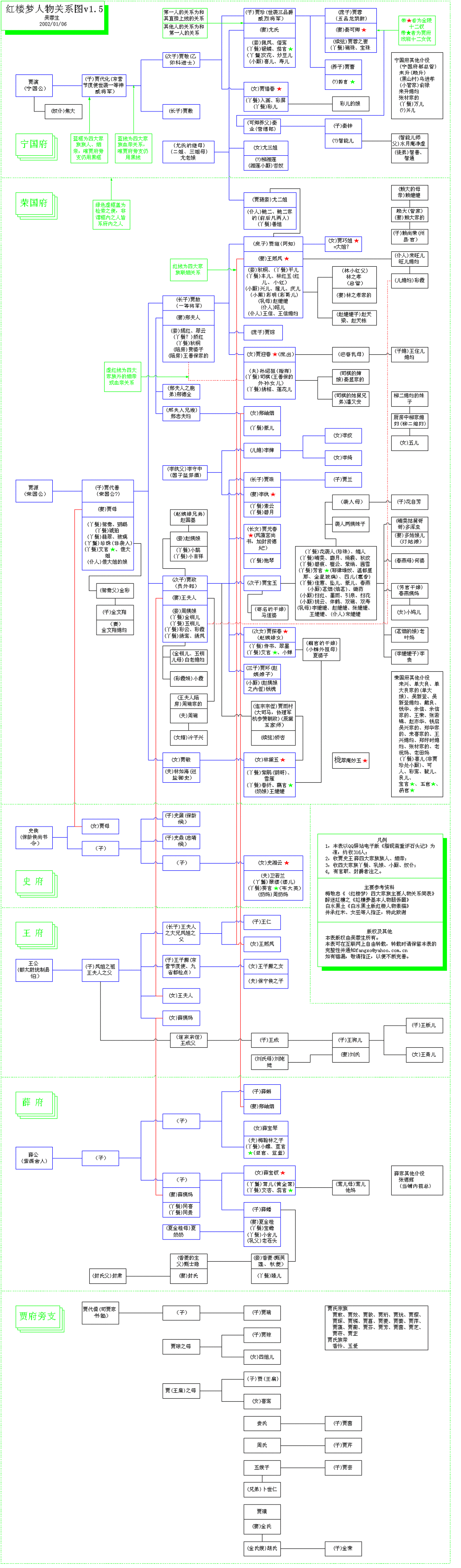 围绕林黛玉人物关系图图片