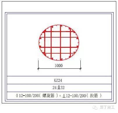 如果混凝土有渗漏问题，你就从这5方面找原因准没错