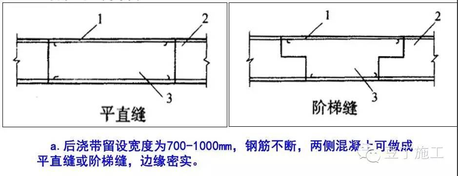 如果混凝土有渗漏问题，你就从这5方面找原因准没错