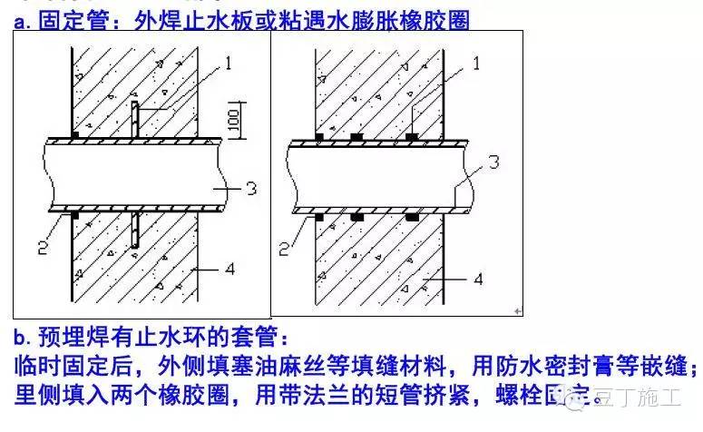 如果混凝土有渗漏问题，你就从这5方面找原因准没错