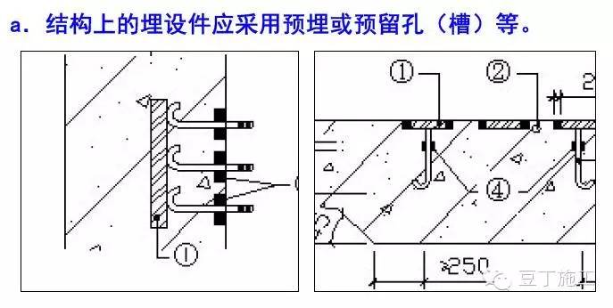 如果混凝土有渗漏问题，你就从这5方面找原因准没错