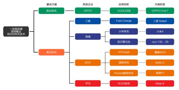 足球过关方式5x1啥意思(手机快充技术究竟是怎么实现的？)