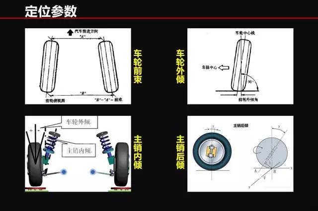 关于四轮定位的那些事儿