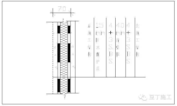 如果混凝土有渗漏问题，你就从这5方面找原因准没错